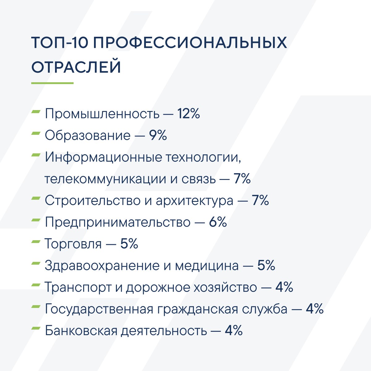 Более 40 тысяч человек подали заявки на участие в конкурсе «Лидеры России»  | Вестник